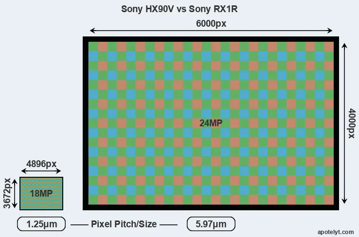 HX90V versus RX1R MP