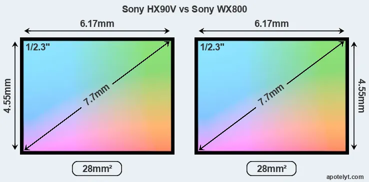 Sony HX90V and Sony WX800 sensor measures