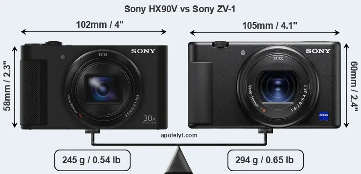 Size Sony HX90V vs Sony ZV-1