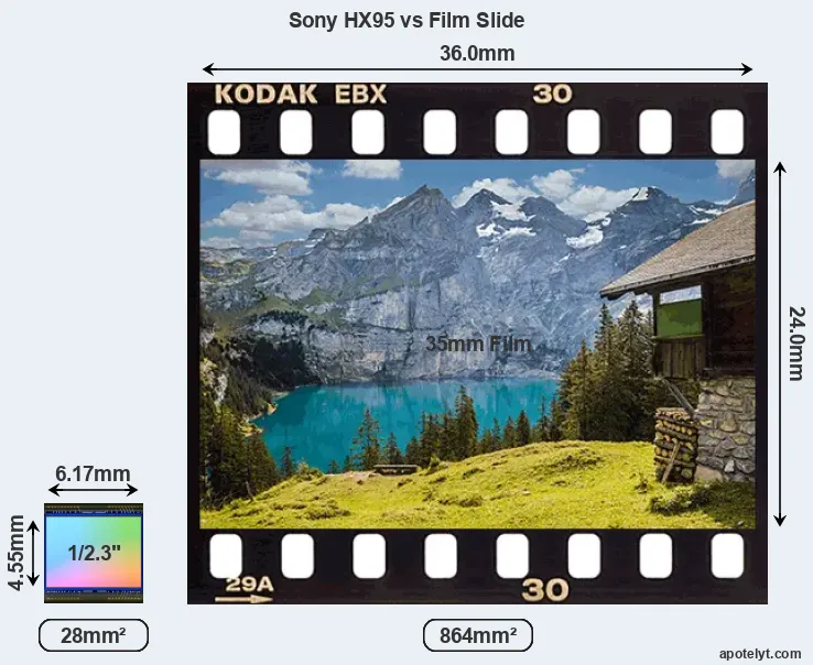 Sony HX95 sensor measures