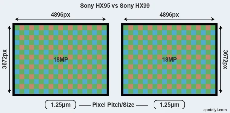 HX95 versus HX99 MP