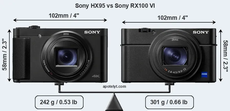 Size Sony HX95 vs Sony RX100 VI