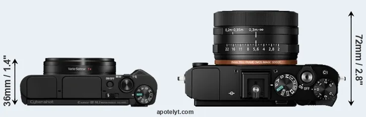 Compare HX95 versus RX1R II top