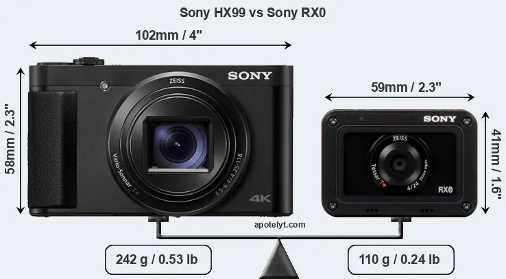 Size Sony HX99 vs Sony RX0