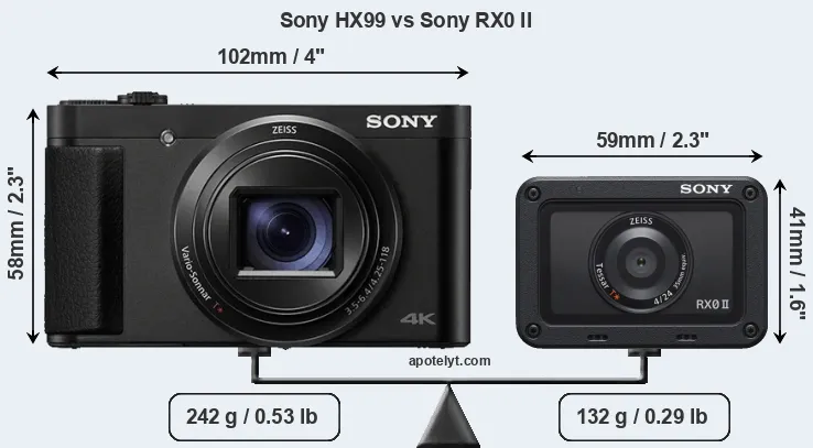 Size Sony HX99 vs Sony RX0 II