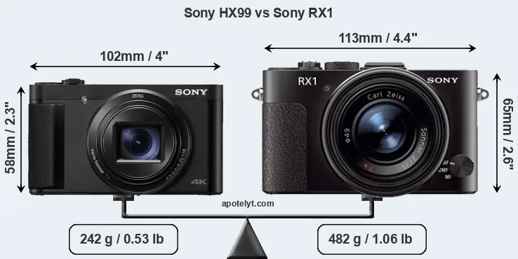 Size Sony HX99 vs Sony RX1