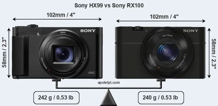 Size Sony HX99 vs Sony RX100