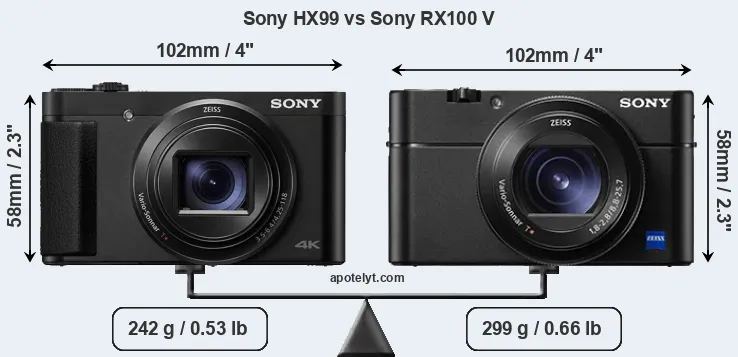Size Sony HX99 vs Sony RX100 V