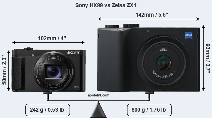 Size Sony HX99 vs Zeiss ZX1