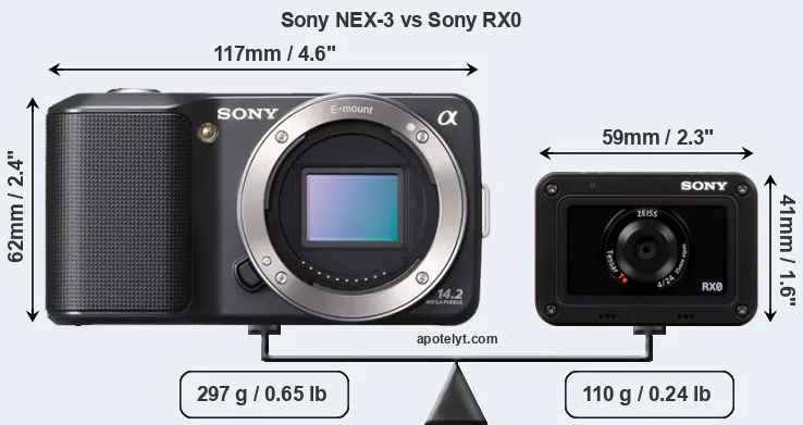 Size Sony NEX-3 vs Sony RX0