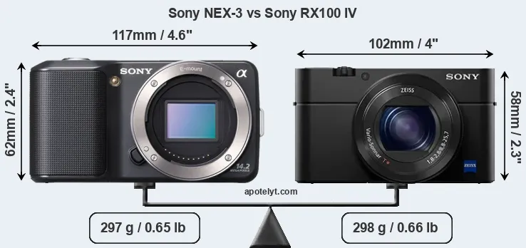 Size Sony NEX-3 vs Sony RX100 IV