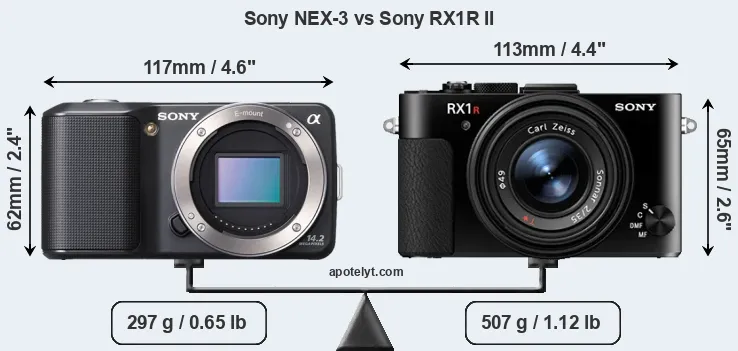 Size Sony NEX-3 vs Sony RX1R II