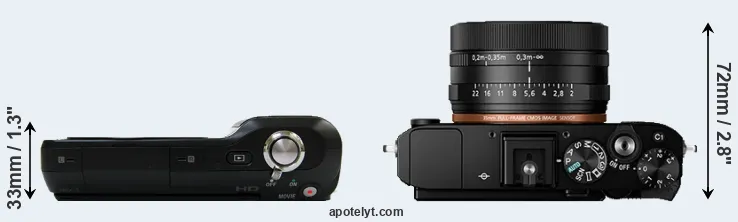 Compare NEX-3 versus RX1R II top