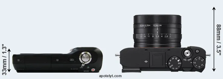 Compare NEX-3 versus RX1R III top