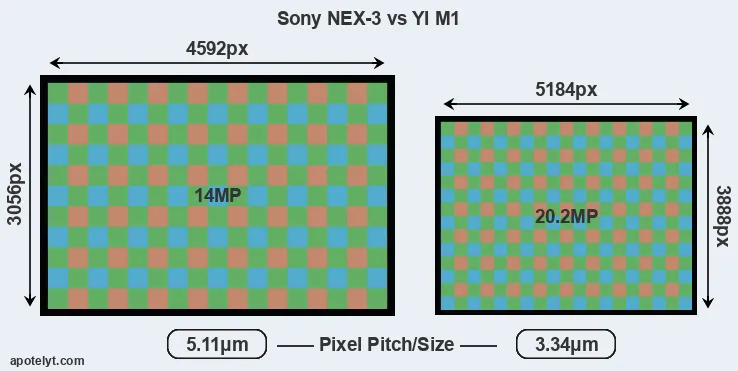 NEX-3 versus M1 MP