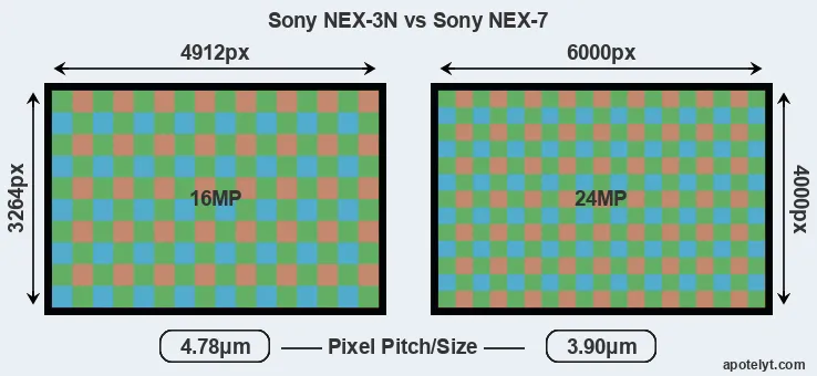 NEX-3N versus NEX-7 MP