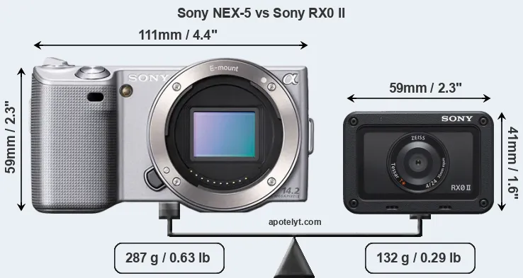 Size Sony NEX-5 vs Sony RX0 II