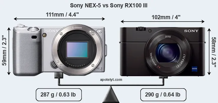 Size Sony NEX-5 vs Sony RX100 III