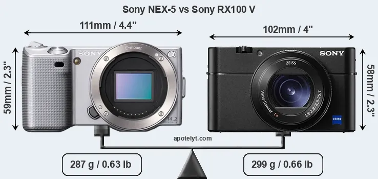Size Sony NEX-5 vs Sony RX100 V