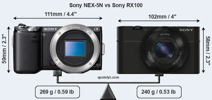 Size Sony NEX-5N vs Sony RX100