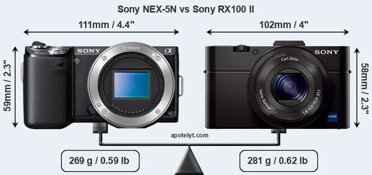 Size Sony NEX-5N vs Sony RX100 II