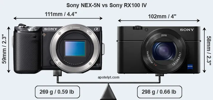 Size Sony NEX-5N vs Sony RX100 IV