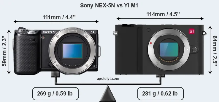 Size Sony NEX-5N vs YI M1