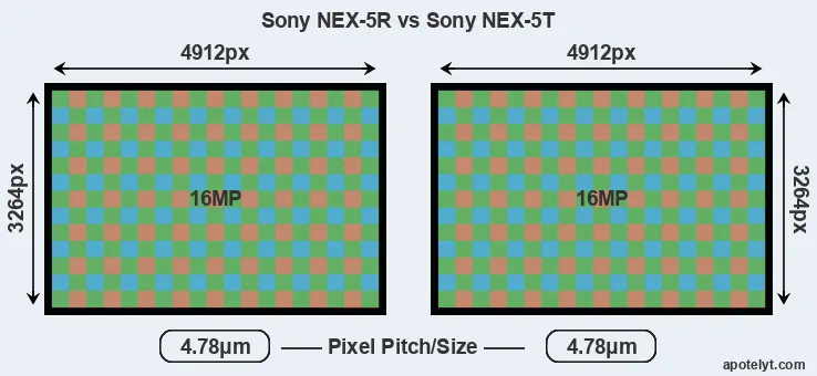 NEX-5R versus NEX-5T MP