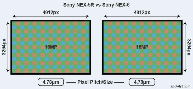 NEX-5R versus NEX-6 MP