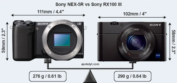 Size Sony NEX-5R vs Sony RX100 III