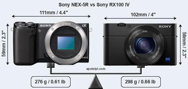 Size Sony NEX-5R vs Sony RX100 IV