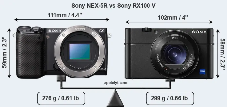 Size Sony NEX-5R vs Sony RX100 V
