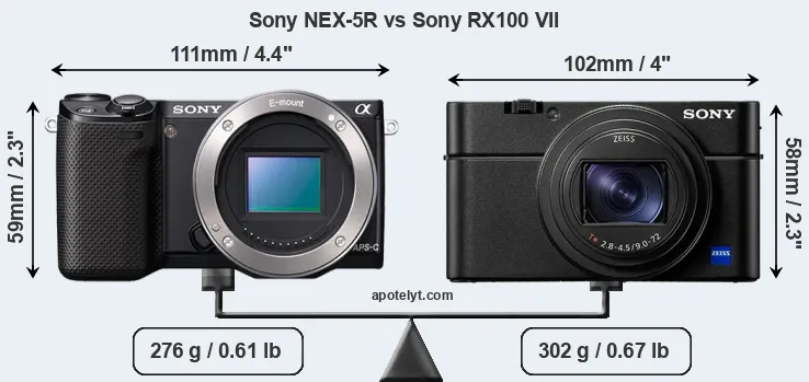 Size Sony NEX-5R vs Sony RX100 VII