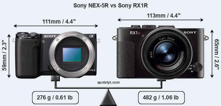 Size Sony NEX-5R vs Sony RX1R