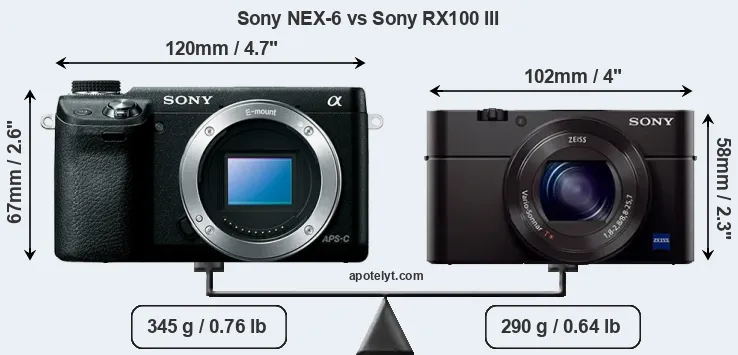 Size Sony NEX-6 vs Sony RX100 III