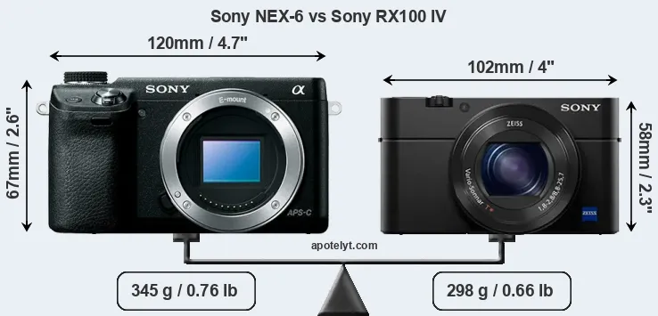 Size Sony NEX-6 vs Sony RX100 IV