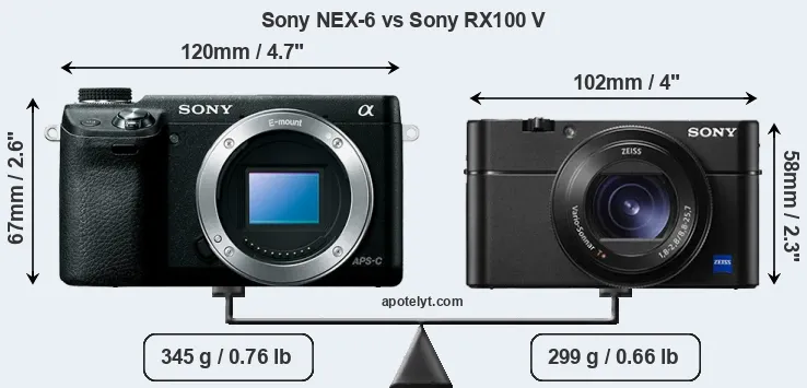 Size Sony NEX-6 vs Sony RX100 V