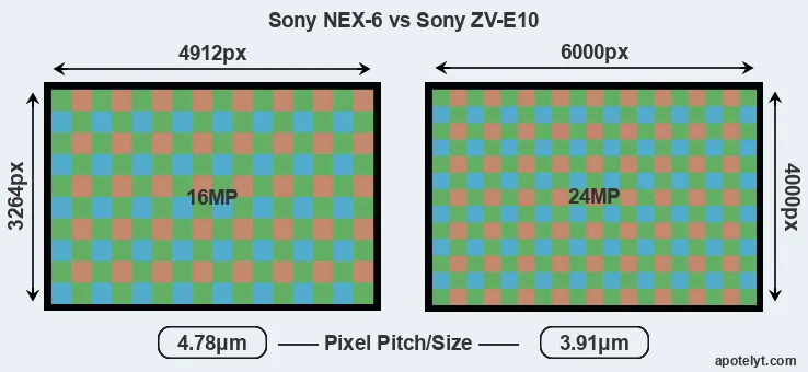 NEX-6 versus ZV-E10 MP