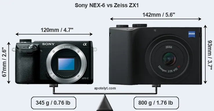 Size Sony NEX-6 vs Zeiss ZX1