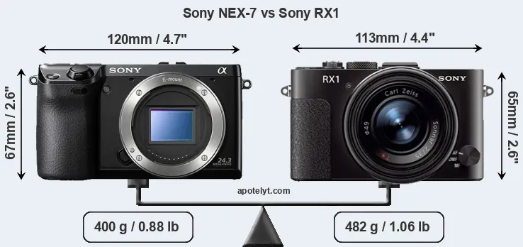 Size Sony NEX-7 vs Sony RX1