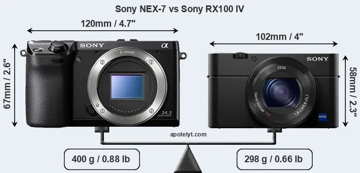 Size Sony NEX-7 vs Sony RX100 IV