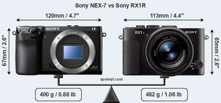 Size Sony NEX-7 vs Sony RX1R
