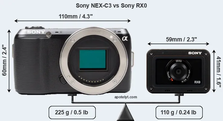 Size Sony NEX-C3 vs Sony RX0