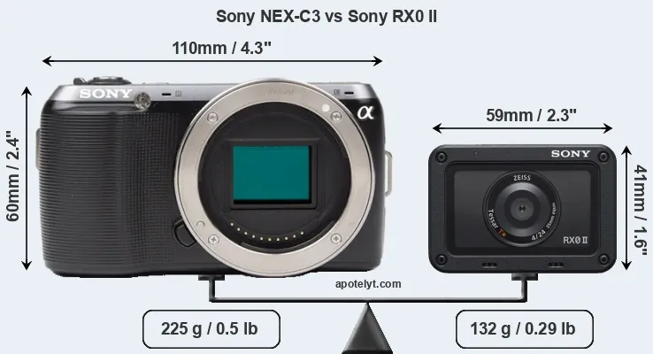 Size Sony NEX-C3 vs Sony RX0 II