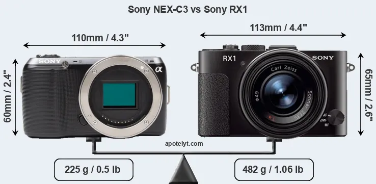 Size Sony NEX-C3 vs Sony RX1