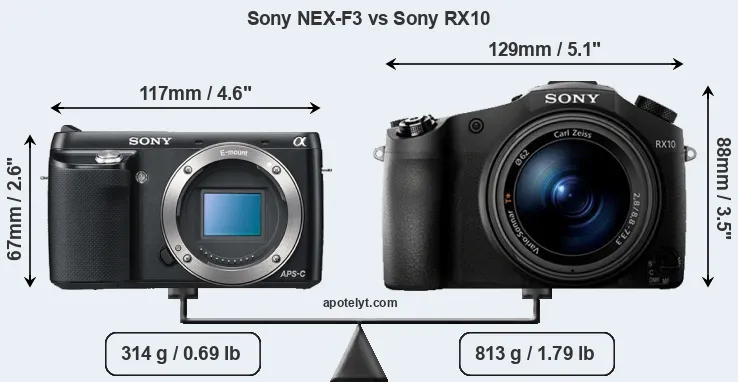 Size Sony NEX-F3 vs Sony RX10