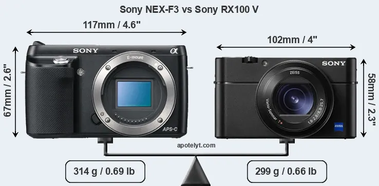 Size Sony NEX-F3 vs Sony RX100 V