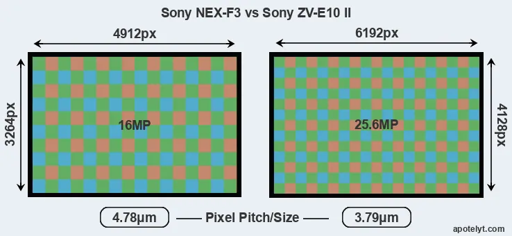 NEX-F3 versus ZV-E10 II MP