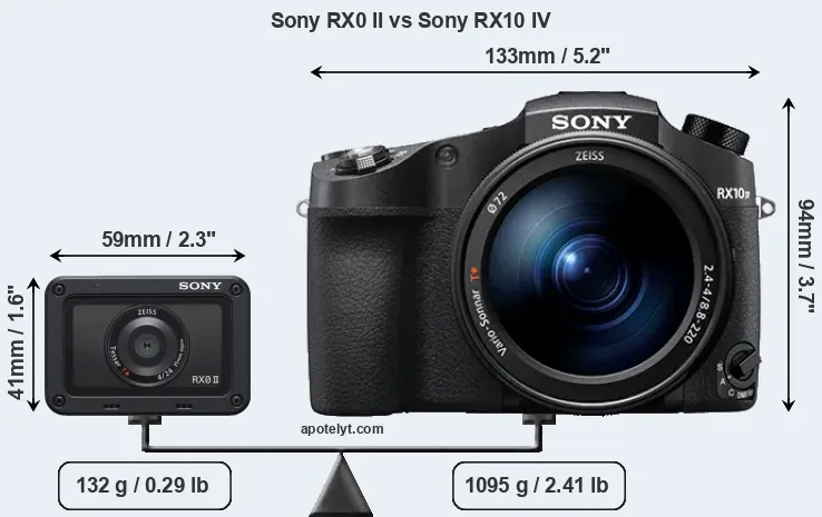 Size Sony RX0 II vs Sony RX10 IV