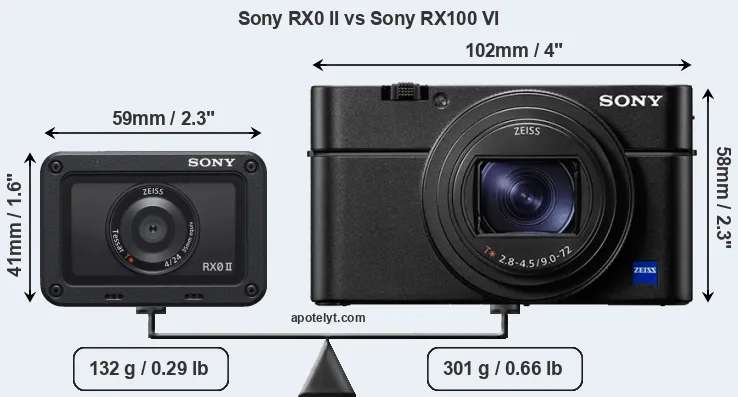 Size Sony RX0 II vs Sony RX100 VI